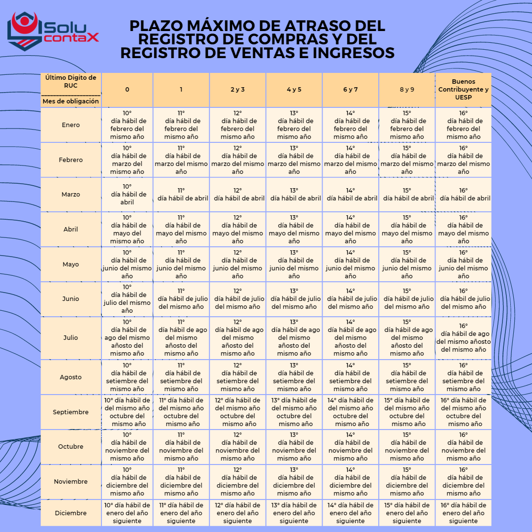 Fechas máximas de atraso de los registros de ventas e ingresos y de compras llevados de forma electrónica del ejercicio 2023