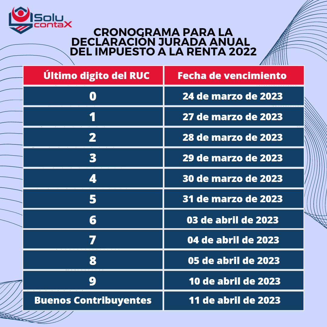 Cronograma de vencimiento para la declaración anual del Impuesto a la Renta 2022